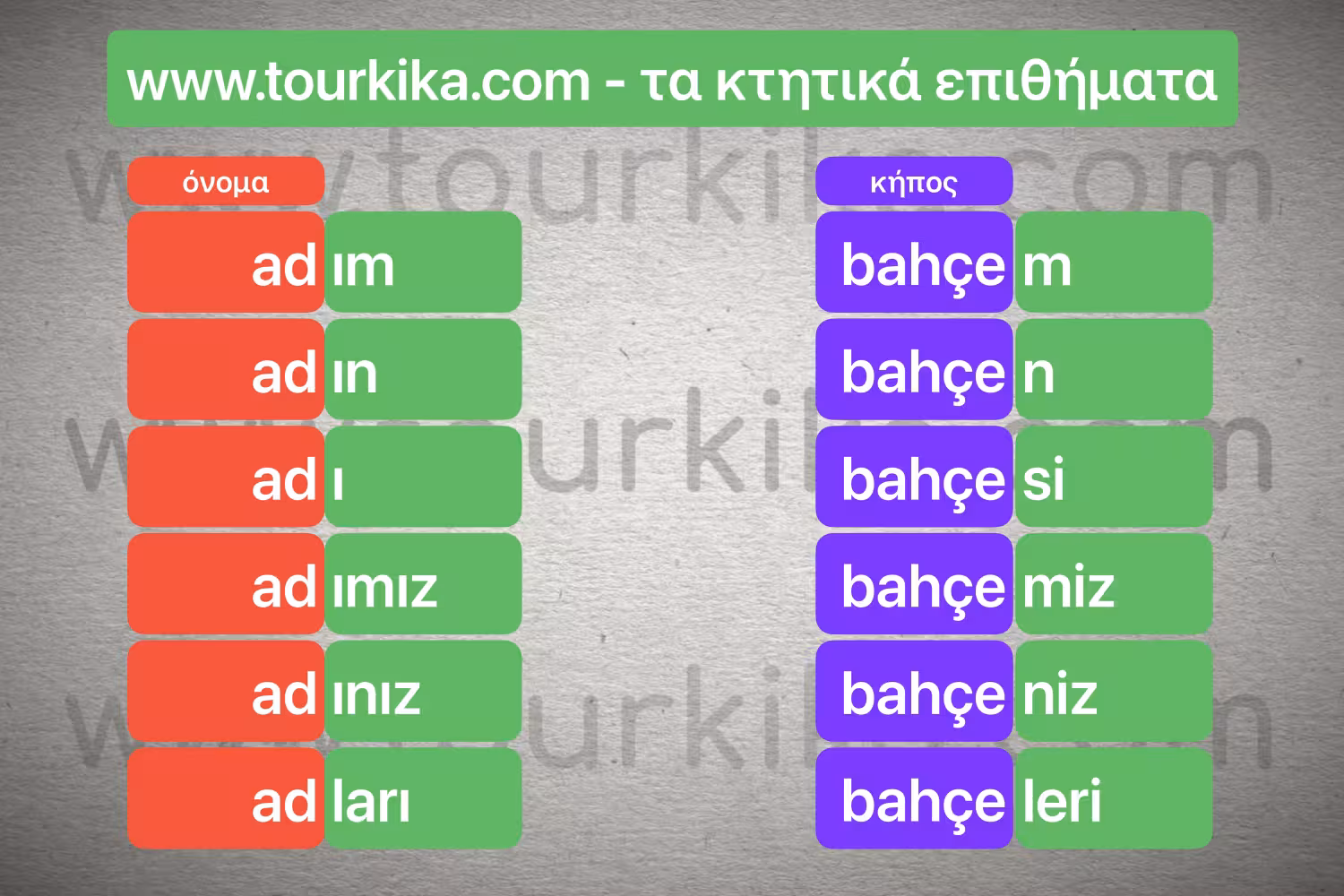 πίνακας με τα κτητικά επιθήματα στα τουρκικά