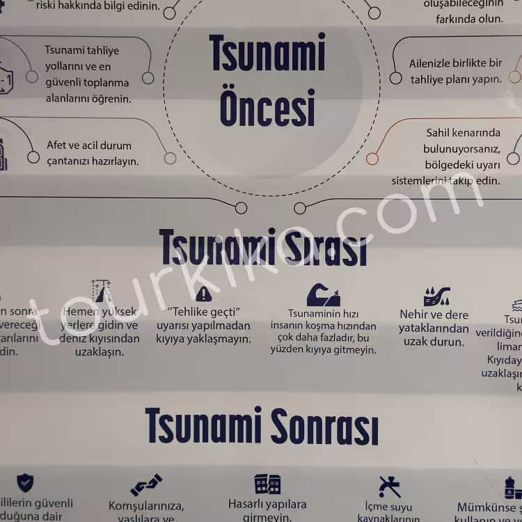 πινακίδα που γράφει Tsunami öncesi, sırası, sonrası (Πριν, κατά τη διάρκεια, μετά το τσουνάμι)