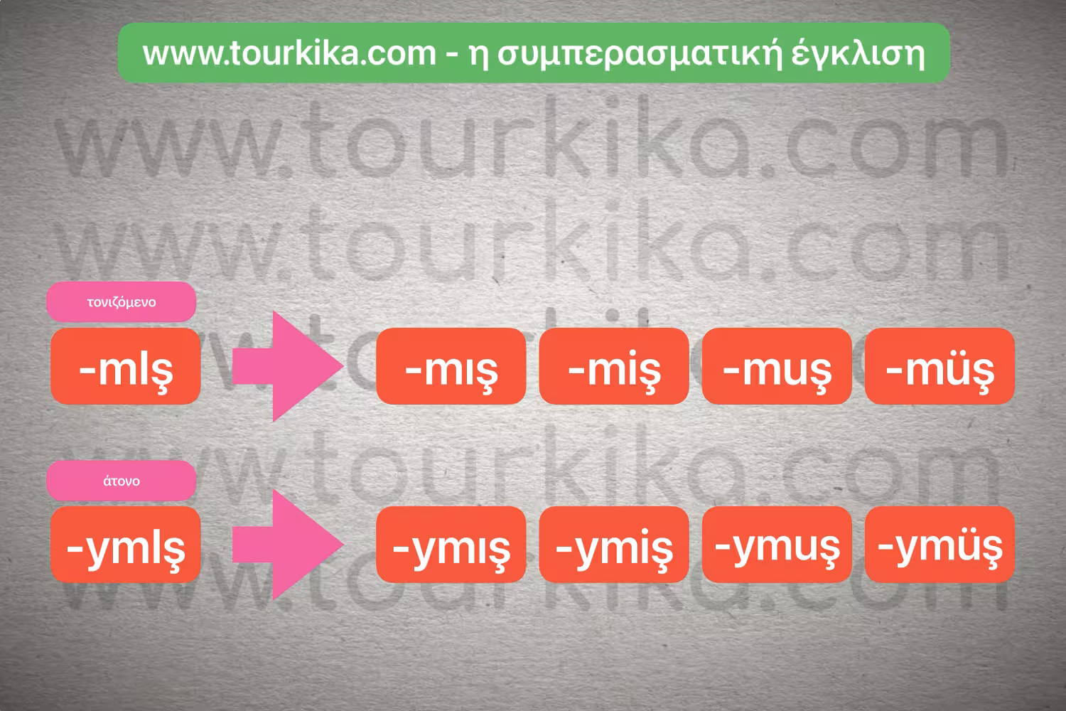πίνακας με τα επιθήματα της συμπερασματικής έγκλισης