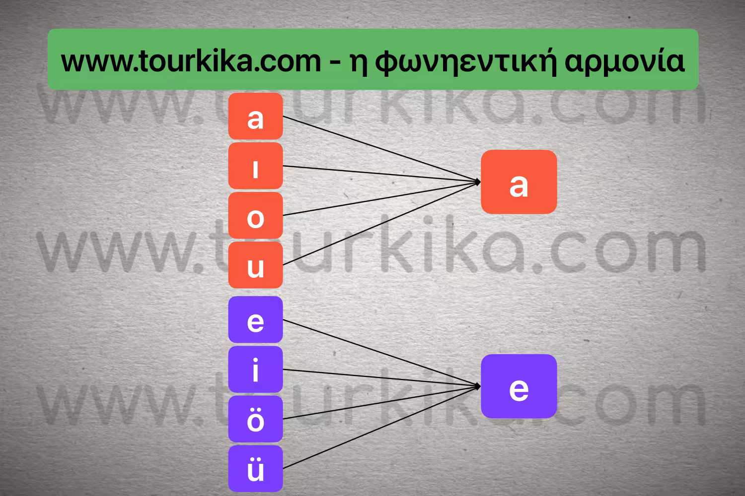 πίνακας φωνηεντικής αρμονίας
