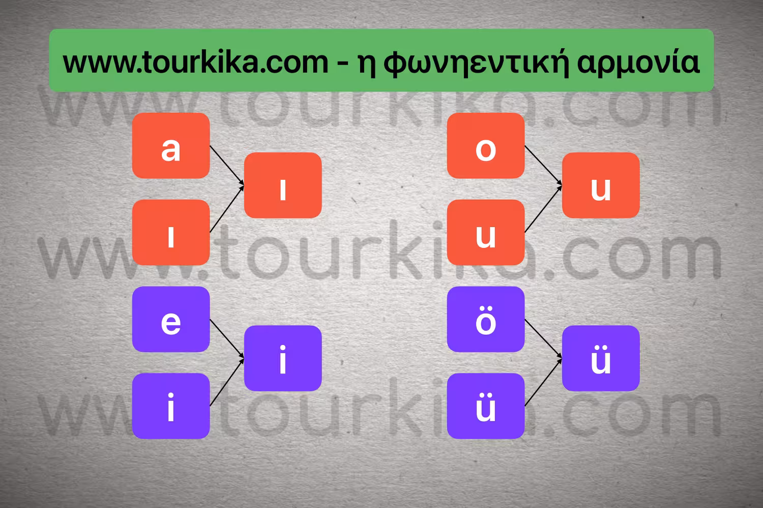 πίνακας φωνηεντικής αρμονίας