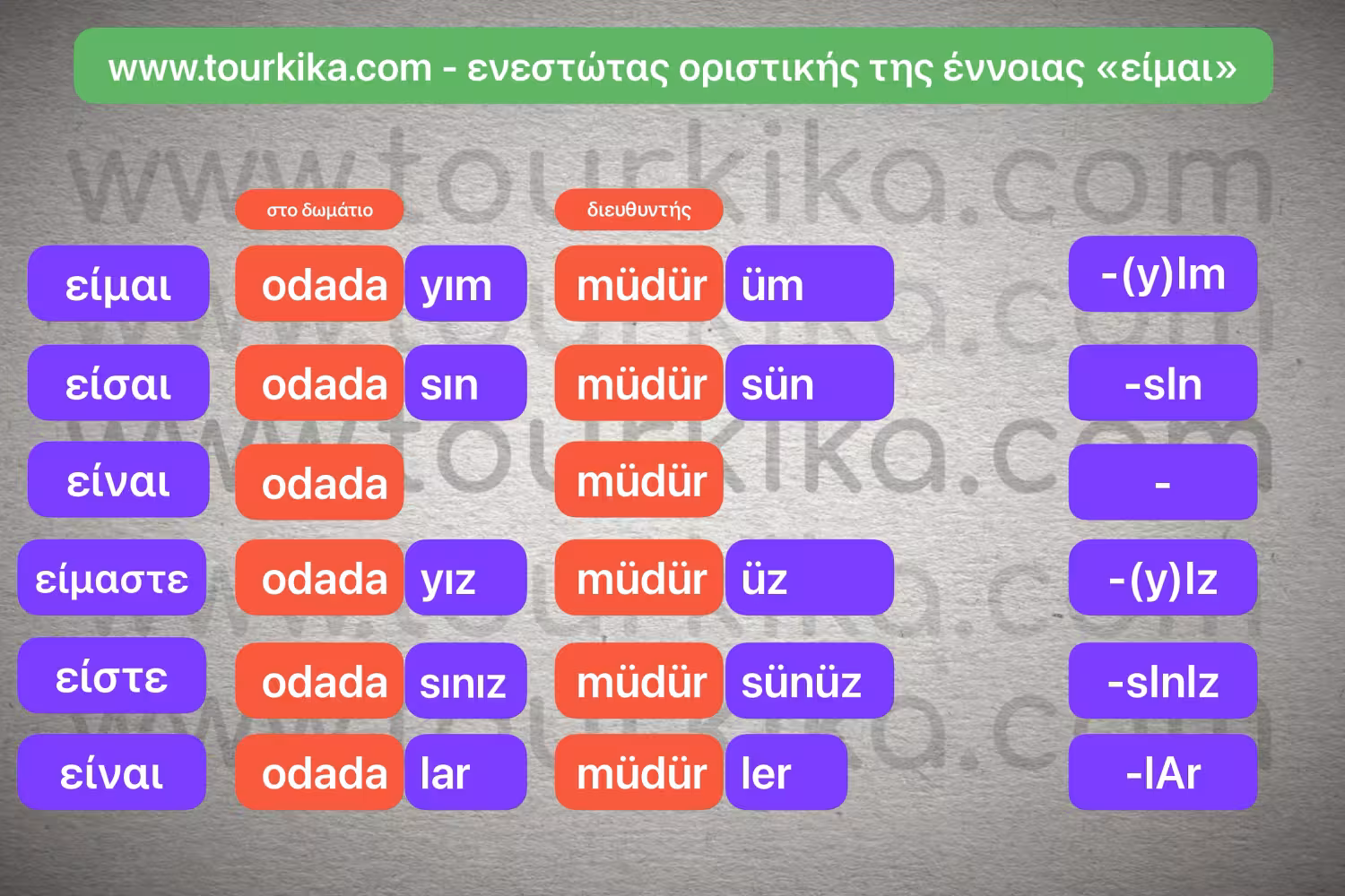 πίνακας κλίσης ενεστώτα έννοιας είμαι στα τουρκικά
